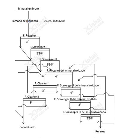 浮选试验流程图