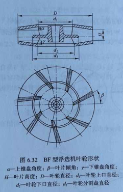 浮选机叶轮形状